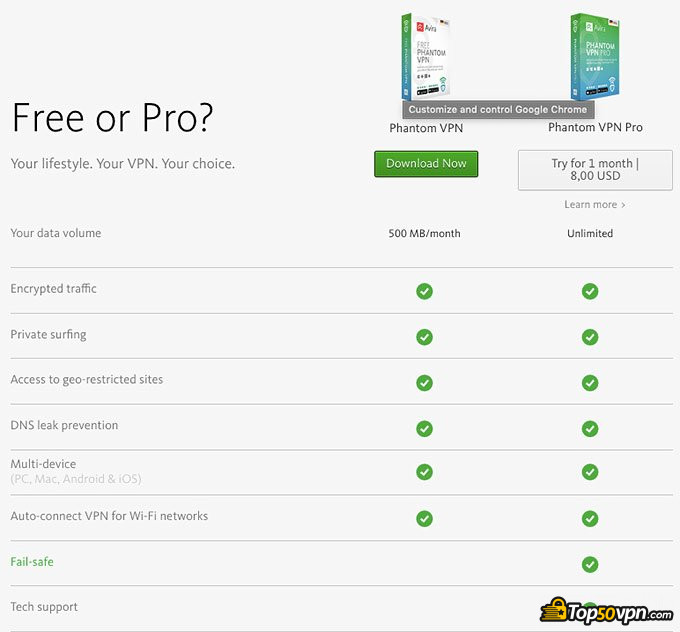 Đánh giá Avira Phantom VPN: So sánh gói miễn phí và trả phí.