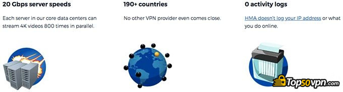 HMA Pro VPN: Tính năng.