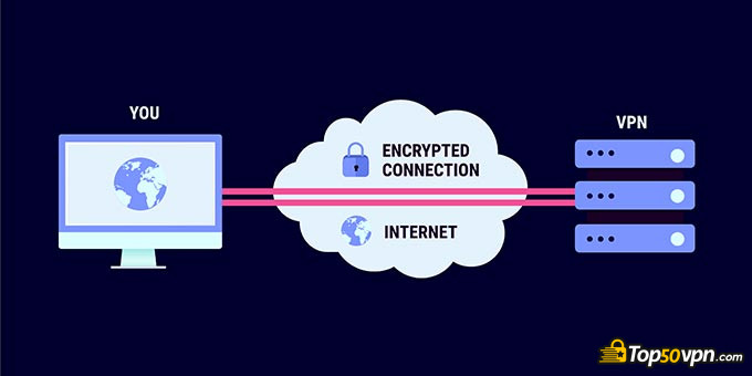 Cách thức hoạt động của VPN: Tìm hiểu tại đây!