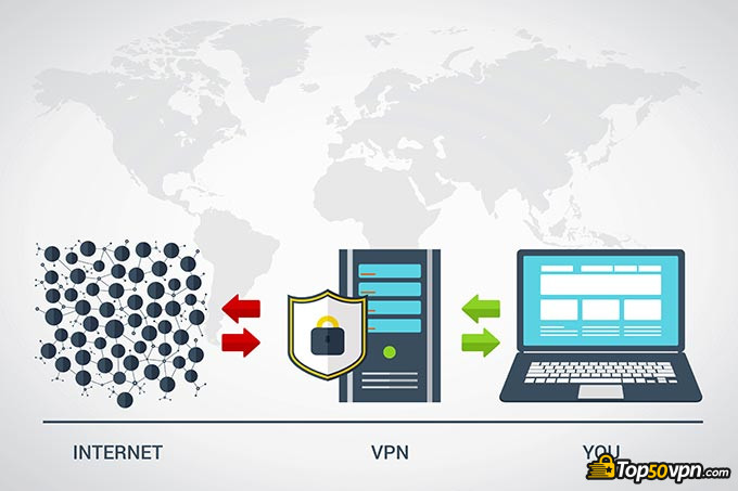 Cách thức hoạt động của VPN: Tìm hiểu tại đây!