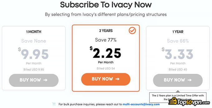Đánh giá Ivacy VPN: Các gói giá Ivacy.