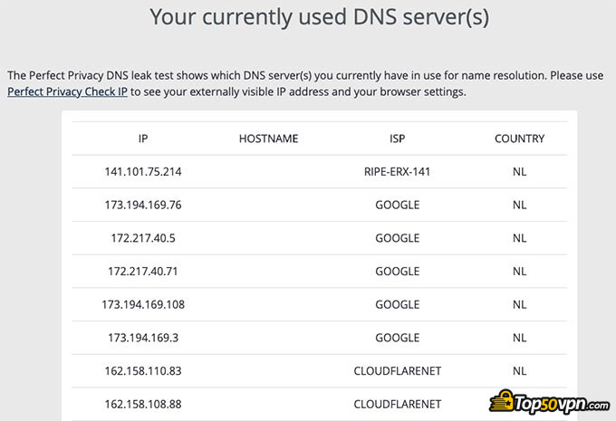 Đánh giá SurfEasy VPN: Không có rò rỉ DNS.