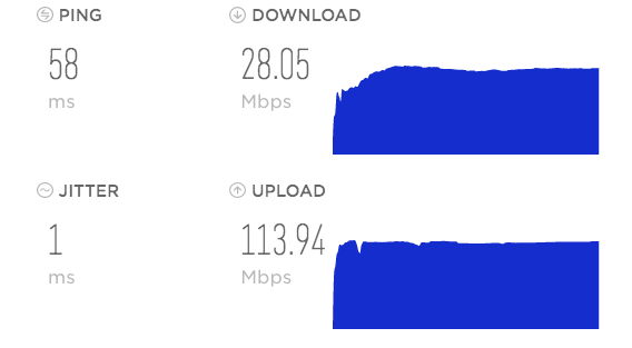 Đánh giá Surfshark VPN: Tốc độ.