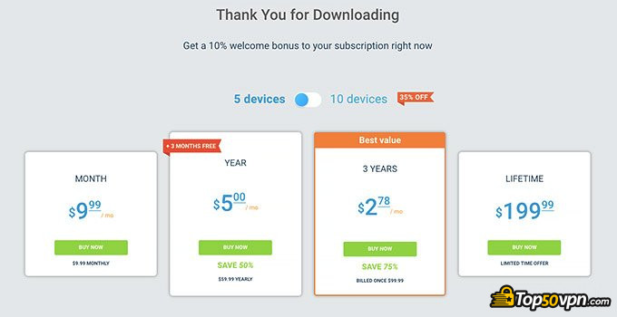 Đánh giá VPN Unlimited: Bảng giá.