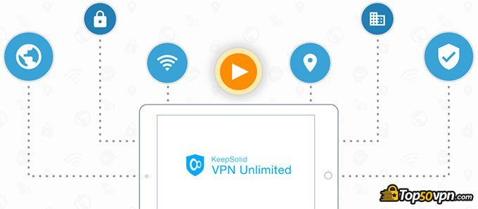 Đánh giá VPN Unlimited: Dịch vụ.